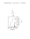 COMPOSITIONS AND METHODS FOR DIAGNOSING AND TREATING AN INFLAMMATION diagram and image