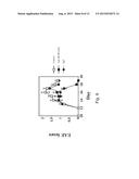 COMPOSITIONS AND METHODS FOR DIAGNOSING AND TREATING AN INFLAMMATION diagram and image