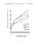 CD27L  ANTIGEN BINDING PROTEINS diagram and image