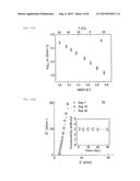 Polymer Conductor for Lithium-Ion Batteries diagram and image