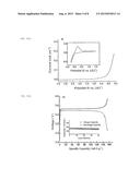 Polymer Conductor for Lithium-Ion Batteries diagram and image