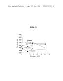 COMPATIBILIZED POLYPROPYLENE HETEROPHASIC COPOLYMER AND POLYLACTIC ACID     BLENDS FOR INJECTION MOLDING APPLICATIONS diagram and image