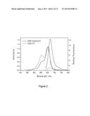 MODIFIED CARBOCYANINE DYES AND THEIR CONJUGATES diagram and image