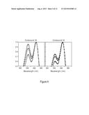 MODIFIED CARBOCYANINE DYES AND THEIR CONJUGATES diagram and image