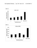 METHOD FOR FREEZE DRYING A BACTERIA-CONTAINING CONCENTRATE diagram and image