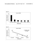 METHOD FOR FREEZE DRYING A BACTERIA-CONTAINING CONCENTRATE diagram and image