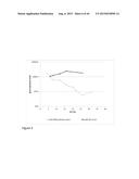 ENHANCED PRODUCTION OF ISOPRENE USING HOST CELLS HAVING DECREASED ISPA     ACTIVITY diagram and image