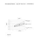 ENHANCED PRODUCTION OF ISOPRENE USING HOST CELLS HAVING DECREASED ISPA     ACTIVITY diagram and image