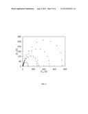 Anti-Corrosion Coating Utilizing Bacterial Precipitated Exopolysaccharides diagram and image