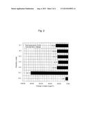 Ni-Based Superalloy, and Turbine Rotor and Stator Blades for Gas Turbine     Using the Same diagram and image