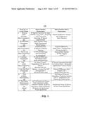 Combustion Control via Homogeneous Combustion Radical Ignition (HCRI) or     Partial HCRI in Cyclic IC Engines diagram and image