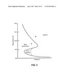 Combustion Control via Homogeneous Combustion Radical Ignition (HCRI) or     Partial HCRI in Cyclic IC Engines diagram and image