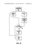 Centrifugal Compressor Startup Control diagram and image