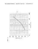 TURBO-MOLECULAR PUMP diagram and image