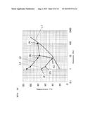 TURBO-MOLECULAR PUMP diagram and image