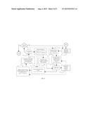 Dynamic Compensation For Clutch Control During Shift diagram and image