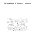 Dynamic Compensation For Clutch Control During Shift diagram and image