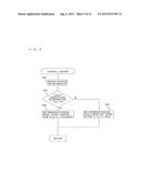 AIR-CONDITIONING APPARATUS AND AIR-CONDITIONING CONTROL METHOD diagram and image