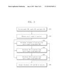 MULTI-ANALYSIS ALGORITHM USING SIGNAL SHARING AND RELATED APPARATUS diagram and image