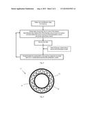 METHOD, COMPUTER PROGRAM PRODUCT & SYSTEM diagram and image