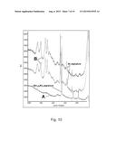 SAMPLE PREPARATION FOR SPECTROSCOPY ANALYSIS diagram and image