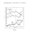 SAMPLE PREPARATION FOR SPECTROSCOPY ANALYSIS diagram and image