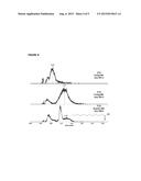 QUANTITATION OF NAPHTHENIC ACIDS IN WATER AND CRUDE OIL diagram and image