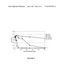 IN VITRO ASSAY FOR PREDICTING RENAL PROXIMAL TUBULAR CELL TOXICITY diagram and image