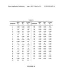 IN VITRO ASSAY FOR PREDICTING RENAL PROXIMAL TUBULAR CELL TOXICITY diagram and image