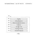 METHOD AND APPARATUS FOR SYSTEMATIC SINGLE CELL TRACKING OF DISTINCTIVE     CELLULAR EVENTS diagram and image