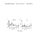 Methods and Compositions for Diagnosis of Inflammatory Liver Disease diagram and image