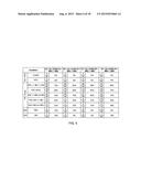 Methods and Compositions for Diagnosis of Inflammatory Liver Disease diagram and image