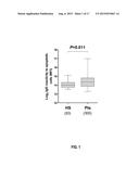 PRE-TRANSPLANT IgG REACTIVITY TO APOPTOTIC CELLS CORRELATES WITH LATE     KIDNEY ALLOGRAFT LOSS diagram and image