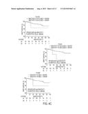 PRE-TRANSPLANT IgG REACTIVITY TO APOPTOTIC CELLS CORRELATES WITH LATE     KIDNEY ALLOGRAFT LOSS diagram and image