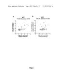 PRE-TRANSPLANT IgG REACTIVITY TO APOPTOTIC CELLS CORRELATES WITH LATE     KIDNEY ALLOGRAFT LOSS diagram and image