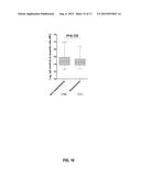 PRE-TRANSPLANT IgG REACTIVITY TO APOPTOTIC CELLS CORRELATES WITH LATE     KIDNEY ALLOGRAFT LOSS diagram and image