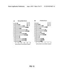 PRE-TRANSPLANT IgG REACTIVITY TO APOPTOTIC CELLS CORRELATES WITH LATE     KIDNEY ALLOGRAFT LOSS diagram and image