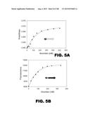 BIOSENSORS FOR DETECTING MACROMOLECULES AND OTHER ANALYTES diagram and image