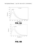 BIOSENSORS FOR DETECTING MACROMOLECULES AND OTHER ANALYTES diagram and image