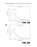 BIOSENSORS FOR DETECTING MACROMOLECULES AND OTHER ANALYTES diagram and image