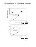 BIOSENSORS FOR DETECTING MACROMOLECULES AND OTHER ANALYTES diagram and image