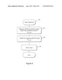 Calculating Specific Absorption Rate (SAR) With Magnetic Resonance Signals diagram and image