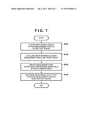 EXPOSURE APPARATUS, AND METHOD OF MANUFACTURING ARTICLE diagram and image