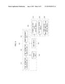 POWER/ENERGY MANAGEMENT APPARATUS BASED ON TIME INFORMATION OF POLICY     ENFORCEMENT AND METHOD THEREOF diagram and image