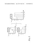 OPTIMIZING BOOT-TIME PEAK POWER CONSUMPTION FOR SERVER/RACK SYSTEMS diagram and image