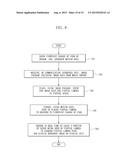 USER VIEW POINT RELATED IMAGE PROCESSING APPARATUS AND METHOD THEREOF diagram and image