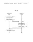 INFORMATION PROCESSING DEVICE, INFORMATION PROCESSING METHOD, AND PROGRAM diagram and image