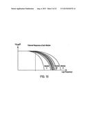 CHIP STORING A VALUE THAT REPRESENTS ADJUSTMENT TO OUTPUT DRIVE STRENGTH diagram and image