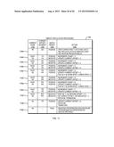 Finite Automata Processing Based on a Top of Stack (TOS) Memory diagram and image