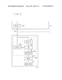 SUBSTRATE TREATMENT APPARATUS THAT CONTROLS RESPECTIVE UNITS BY     MASTER-SLAVE METHOD diagram and image